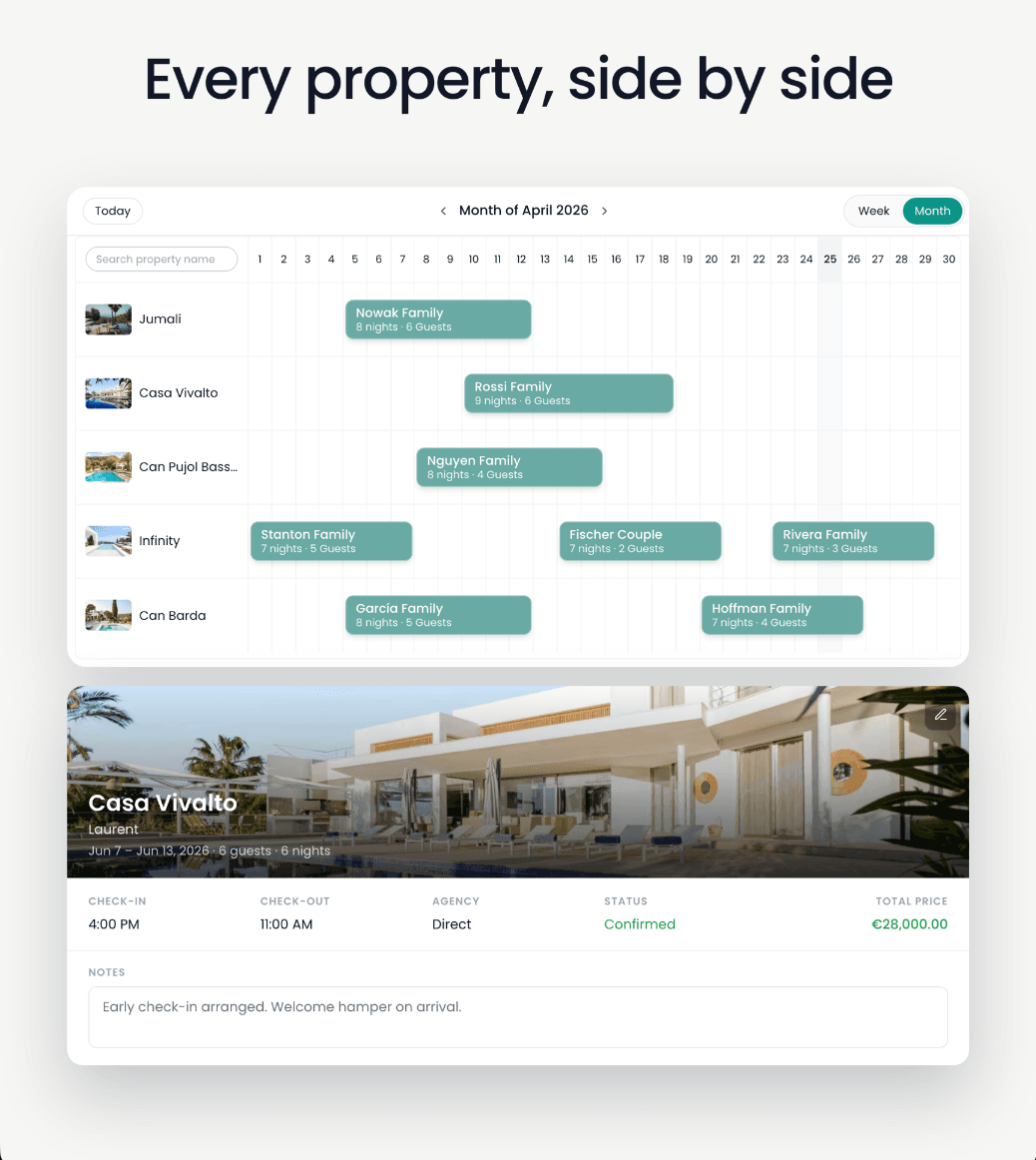 Multi-property calendar showing five properties side by side with bookings across April, above a booking detail card for Casa Vivalto